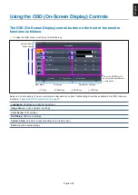 Preview for 25 page of NEC MultiSync E224F User Manual