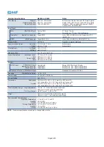 Preview for 32 page of NEC MultiSync E224F User Manual