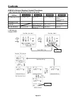 Preview for 14 page of NEC MultiSync E224Wi User Manual