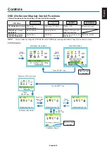 Preview for 17 page of NEC MultiSync E242N User Manual