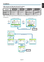 Preview for 13 page of NEC MultiSync E271N User Manual