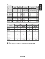 Предварительный просмотр 29 страницы NEC MultiSync E424 Manual Del Usuario