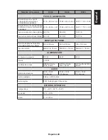 Предварительный просмотр 41 страницы NEC MultiSync E424 Manual Del Usuario