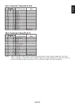 Preview for 25 page of NEC MultiSync EA231WU User Manual