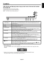 Предварительный просмотр 15 страницы NEC MultiSync EA295WMi User Manual