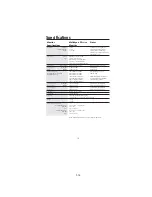 Preview for 16 page of NEC MultiSync FE001SB Service Manual