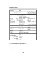 Preview for 40 page of NEC MultiSync FE001SB Service Manual