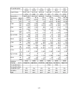 Preview for 66 page of NEC MultiSync FE001SB Service Manual