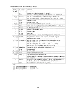 Preview for 71 page of NEC MultiSync FE001SB Service Manual