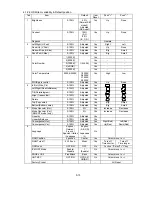 Preview for 81 page of NEC MultiSync FE001SB Service Manual
