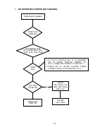 Preview for 101 page of NEC MultiSync FE001SB Service Manual