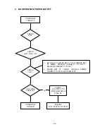 Preview for 102 page of NEC MultiSync FE001SB Service Manual