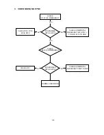 Preview for 103 page of NEC MultiSync FE001SB Service Manual