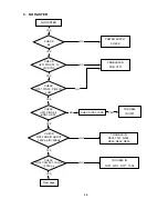 Preview for 105 page of NEC MultiSync FE001SB Service Manual