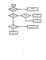 Preview for 106 page of NEC MultiSync FE001SB Service Manual