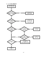 Preview for 107 page of NEC MultiSync FE001SB Service Manual