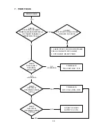 Preview for 108 page of NEC MultiSync FE001SB Service Manual