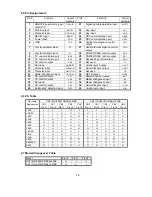 Preview for 115 page of NEC MultiSync FE001SB Service Manual