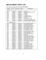 Preview for 129 page of NEC MultiSync FE001SB Service Manual