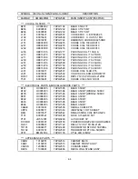 Preview for 133 page of NEC MultiSync FE001SB Service Manual