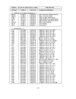 Preview for 134 page of NEC MultiSync FE001SB Service Manual