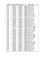 Preview for 135 page of NEC MultiSync FE001SB Service Manual