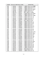 Preview for 136 page of NEC MultiSync FE001SB Service Manual