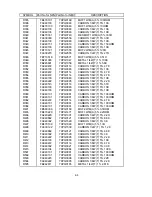 Preview for 137 page of NEC MultiSync FE001SB Service Manual