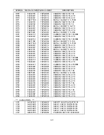 Preview for 139 page of NEC MultiSync FE001SB Service Manual