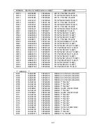 Preview for 145 page of NEC MultiSync FE001SB Service Manual