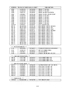 Preview for 147 page of NEC MultiSync FE001SB Service Manual