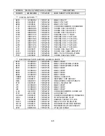 Preview for 148 page of NEC MultiSync FE001SB Service Manual