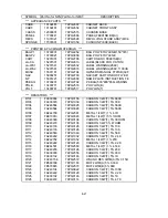 Preview for 149 page of NEC MultiSync FE001SB Service Manual