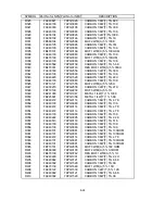 Preview for 152 page of NEC MultiSync FE001SB Service Manual