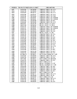 Preview for 153 page of NEC MultiSync FE001SB Service Manual