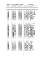 Preview for 155 page of NEC MultiSync FE001SB Service Manual