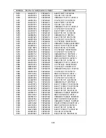 Preview for 156 page of NEC MultiSync FE001SB Service Manual