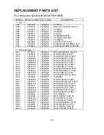 Preview for 159 page of NEC MultiSync FE001SB Service Manual