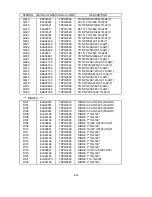 Preview for 160 page of NEC MultiSync FE001SB Service Manual