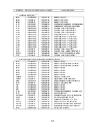 Preview for 163 page of NEC MultiSync FE001SB Service Manual