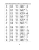 Preview for 167 page of NEC MultiSync FE001SB Service Manual