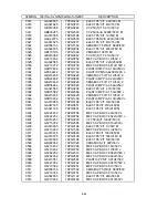 Preview for 172 page of NEC MultiSync FE001SB Service Manual