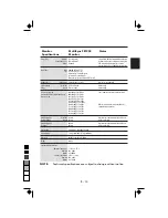 Preview for 15 page of NEC MultiSync FE1250 JC-22W71 User Manual