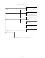 Preview for 16 page of NEC MultiSync FP1355  FP1355 FP1355 Service Manual