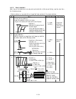 Preview for 107 page of NEC MultiSync FP1355  FP1355 FP1355 Service Manual