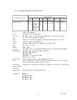 Preview for 148 page of NEC MultiSync FP1355  FP1355 FP1355 Service Manual