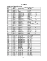 Preview for 184 page of NEC MultiSync FP1355  FP1355 FP1355 Service Manual