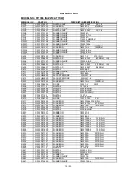 Preview for 190 page of NEC MultiSync FP1355  FP1355 FP1355 Service Manual