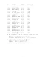 Предварительный просмотр 66 страницы NEC MultiSync FP1370 Service Manual