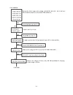 Preview for 90 page of NEC MultiSync FP1370 Service Manual